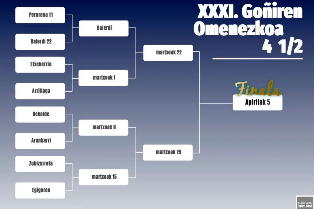 Memorial Goñi 2023 / Cuadro 4 y medio