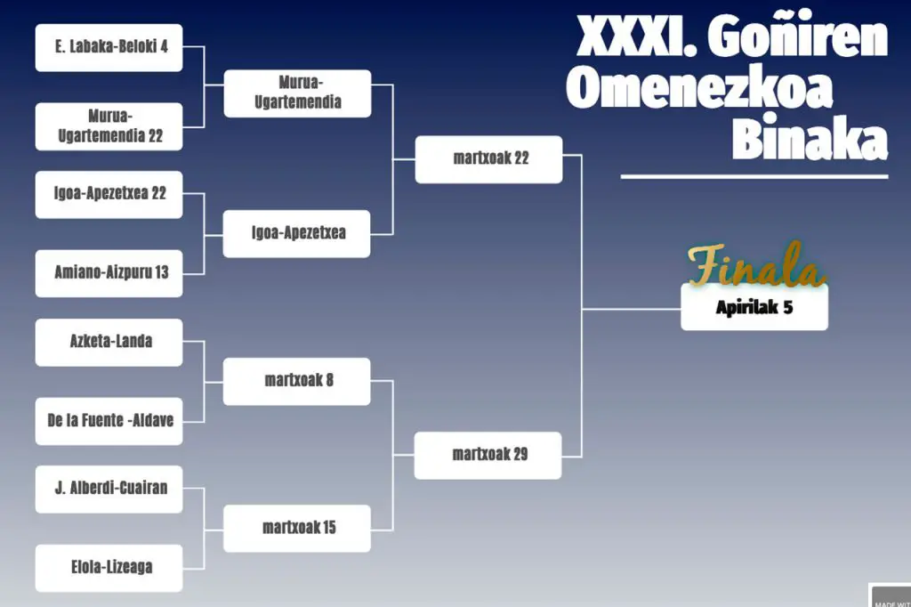 Memorial Goni 2023 / Parejas