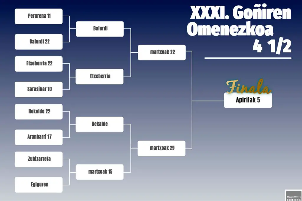 Memorial Goñi 2023 / Cuadro 4 y medio