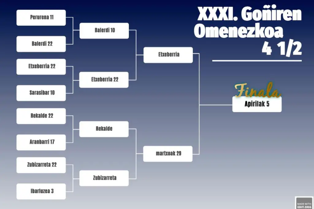 Memorial Goñi 2023 / Cuadro 4 y medio