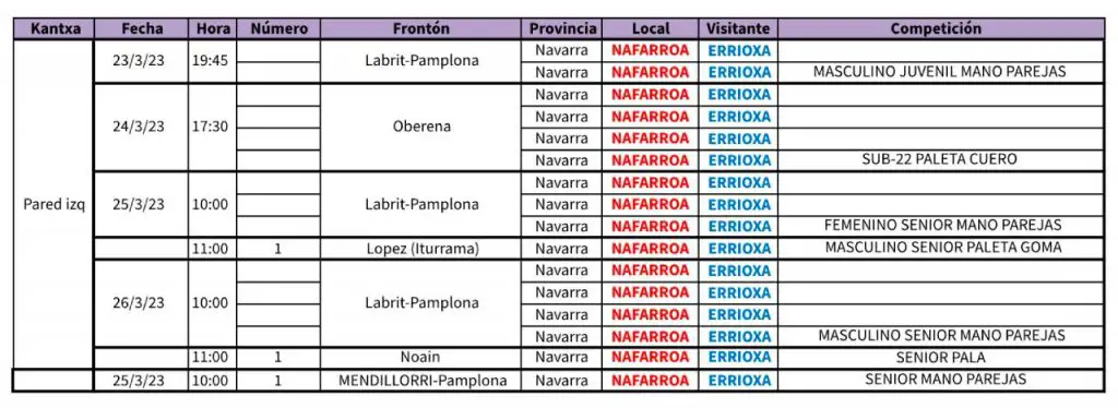 Partidos GRABNI entre Navarra y La Rioja
