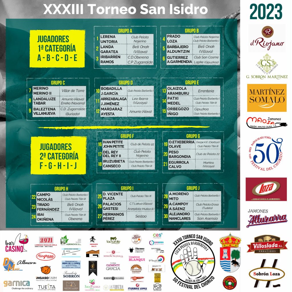 XXX‎III Torneo San Isidro de Baños de Río Tobia / Parejas participantes