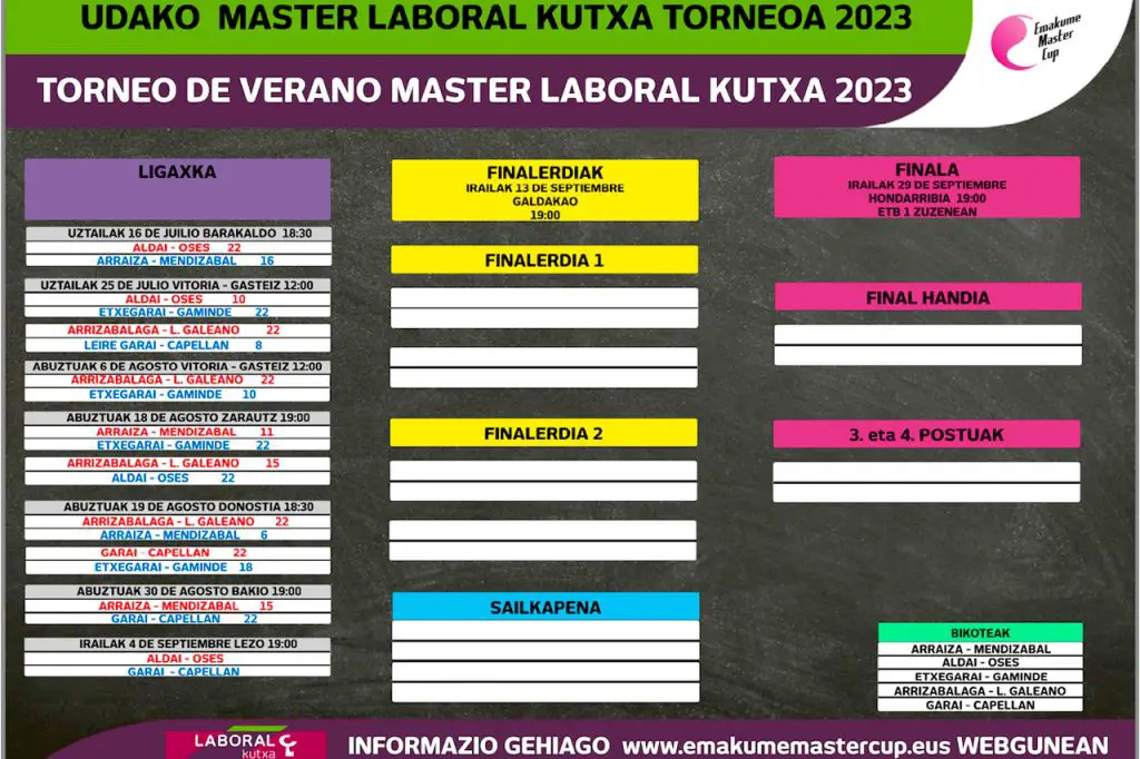 Las semifinales del Master LABORAL KUTXA se deciden en Lezo