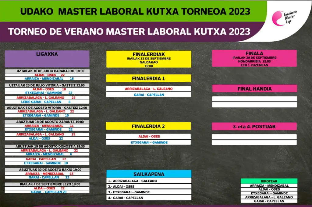 Aldai-Oses finalizan la liguilla en segundo lugar tras remontar un 20-15 en Lezo