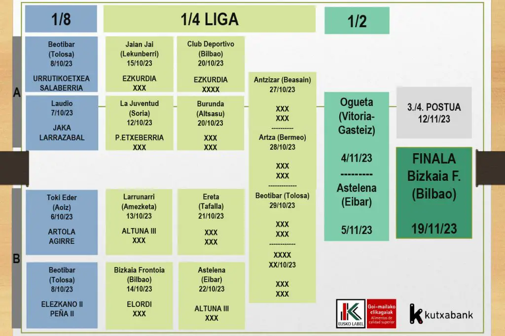 Cuadro de competición del Cuatro y Medio 2023