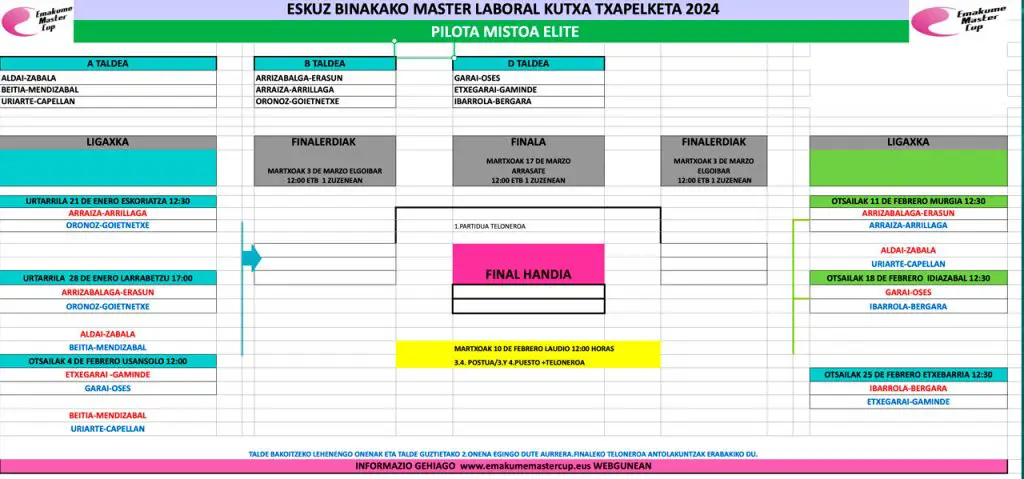 Cuadro del Parejas Master LABORAL KUTXA 2024