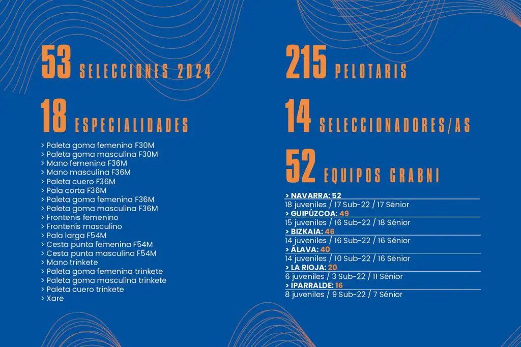 Presentadas las selecciones vavarras de pelota vasca