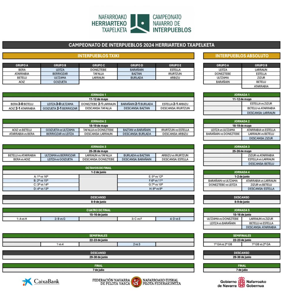 Calendario Interpueblos Navarra 2024